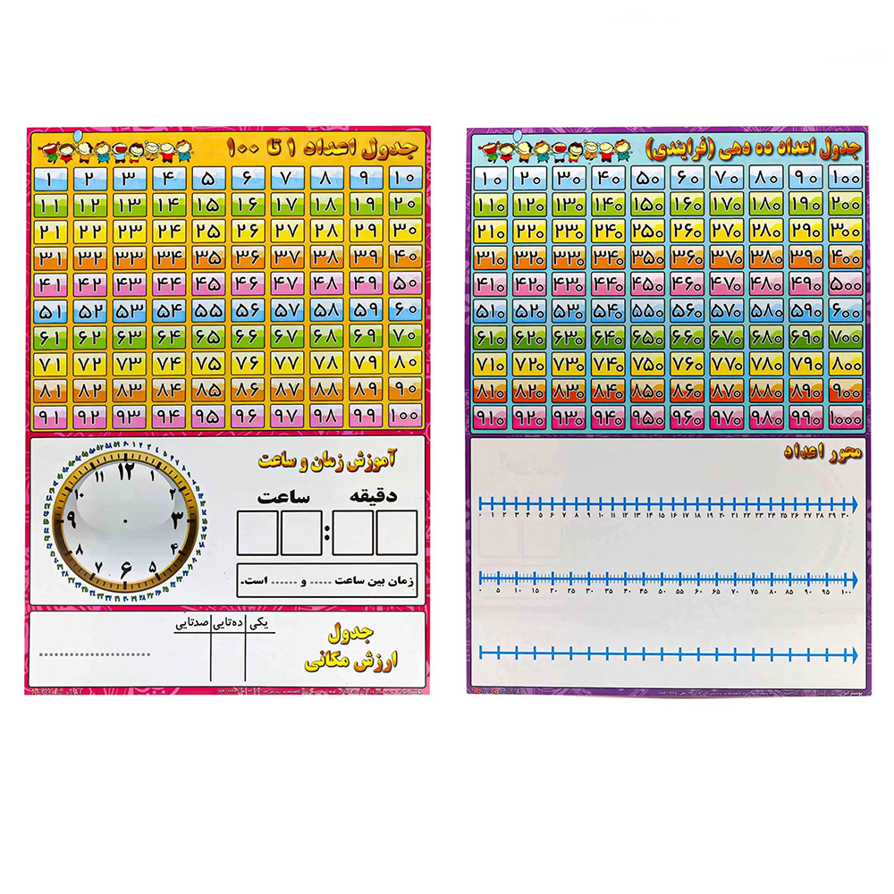 جدول آموزش اعداد وایت بردی بزرگ